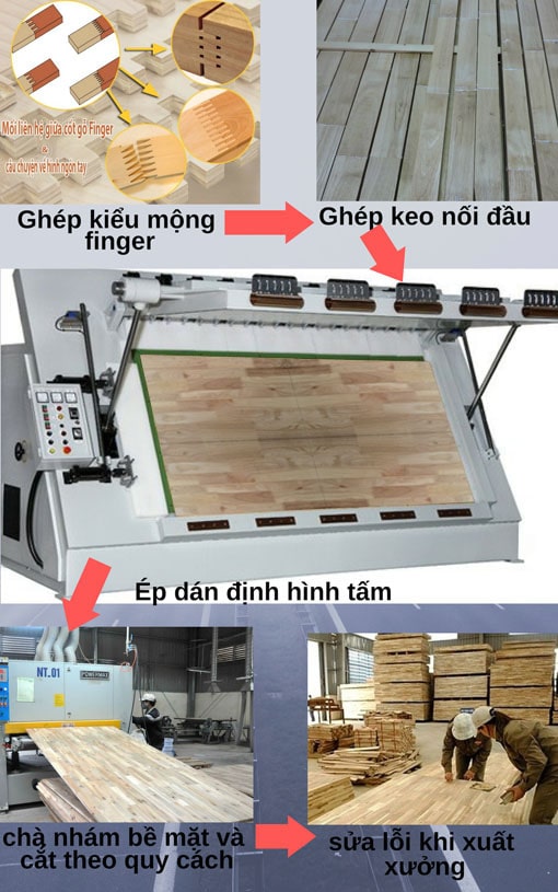 Hình ảnh minh họa: Quy trình sản xuất Gỗ ghép thanh tại công ty Gỗ Tín Việt